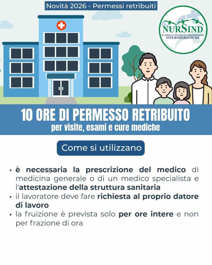 Permessi Retribuiti: Dal 1° Gennaio 2026 Arrivano 10 Ore Aggiuntive per Visite, Esami e Cure Mediche