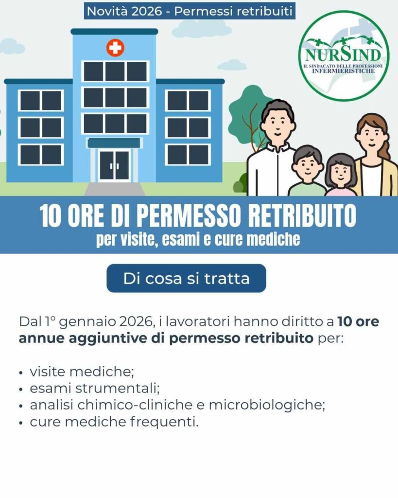 Permessi Retribuiti: Dal 1° Gennaio 2026 Arrivano 10 Ore Aggiuntive per Visite, Esami e Cure Mediche