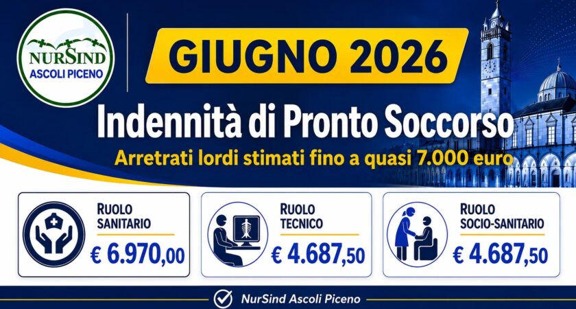 Indennità di Pronto Soccorso: a giugno 2026 arretrati lordi fino a quasi 7.000 euro
