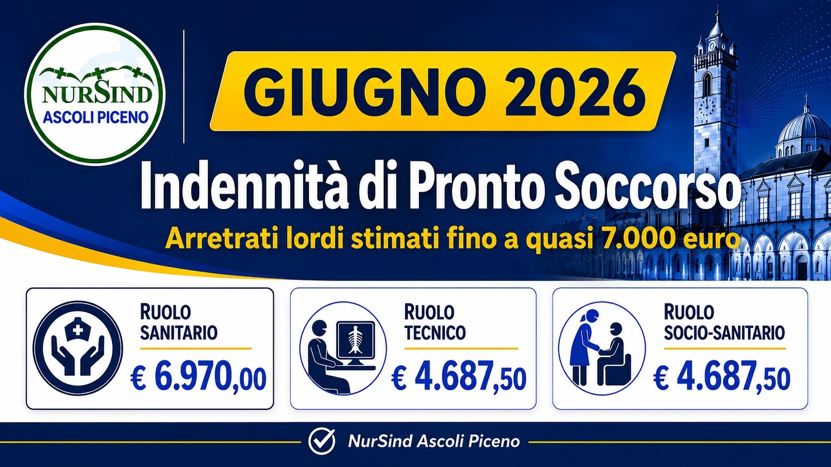 Indennità di Pronto Soccorso: a giugno 2026 arretrati lordi fino a quasi 7.000 euro